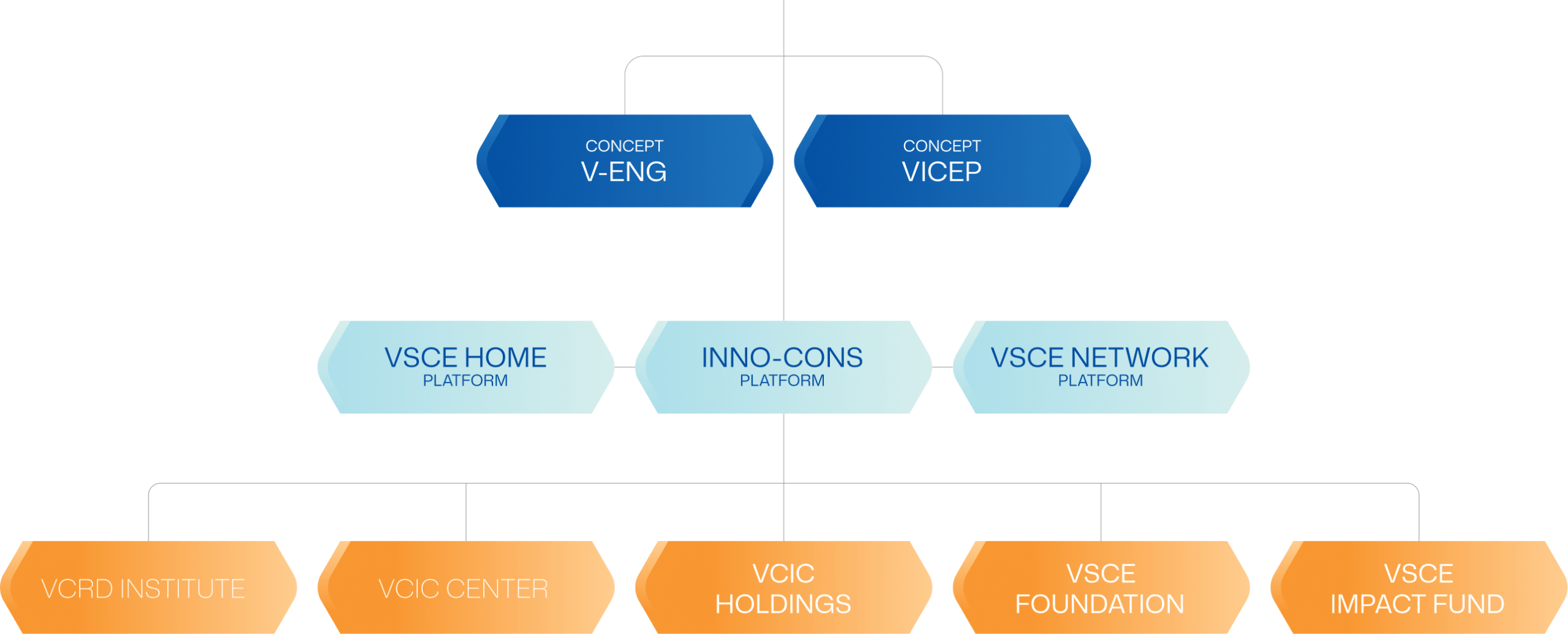 Sơ đồ tổ chức